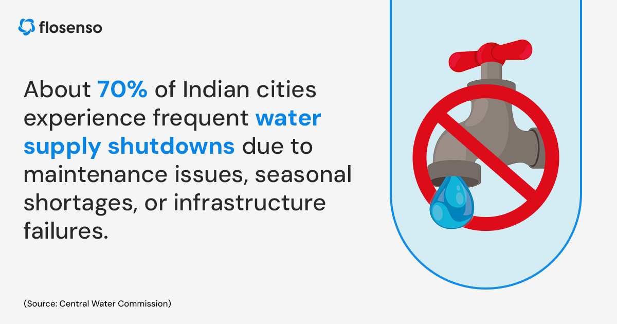 frequent water supply shutdowns in Indian cities