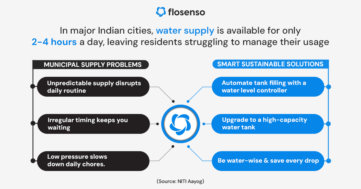 Common problems with municipal water supply